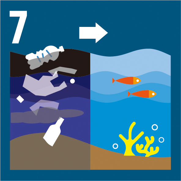 7. Reduced pollution to aquatic environments, enhanced waste recycling rates, and advanced the implementation of a circular economy